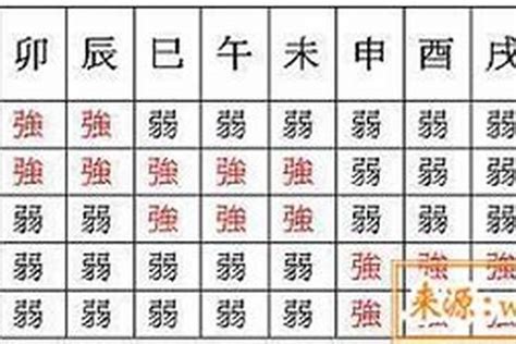 金弱|八字金弱怎么办 (八字偏弱,命局五行缺金)